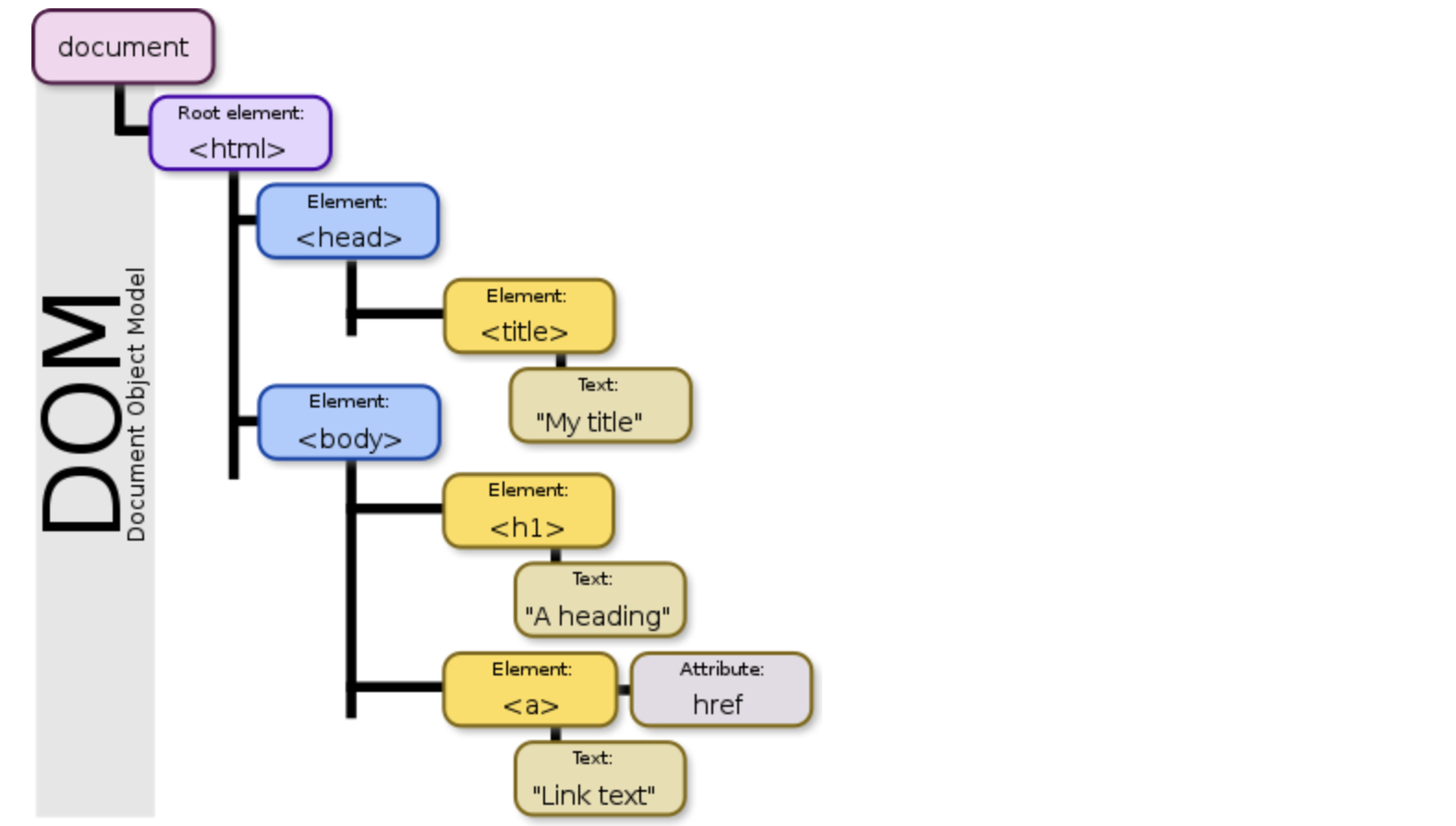 dom-items.webp